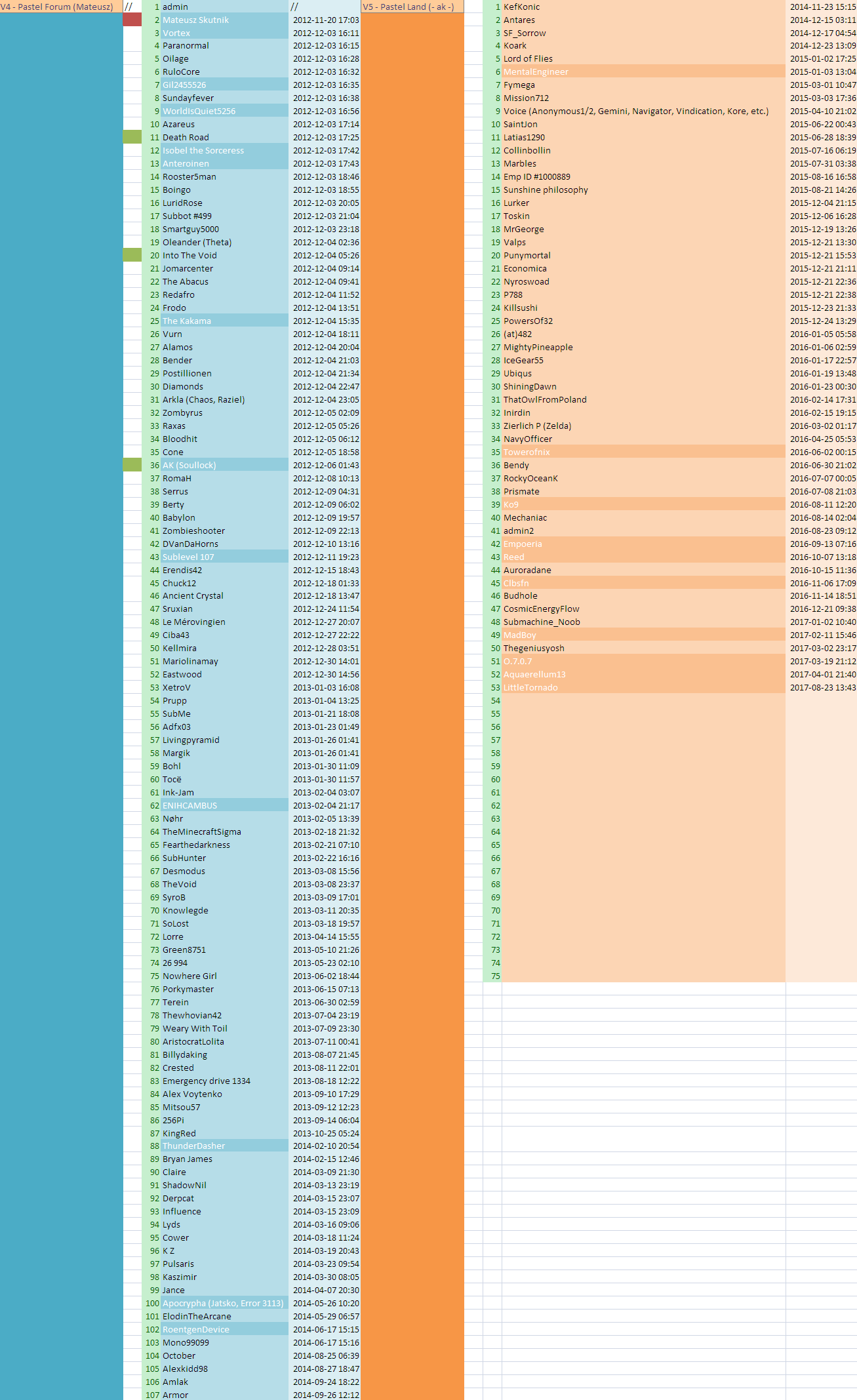 graph4and5rd.png