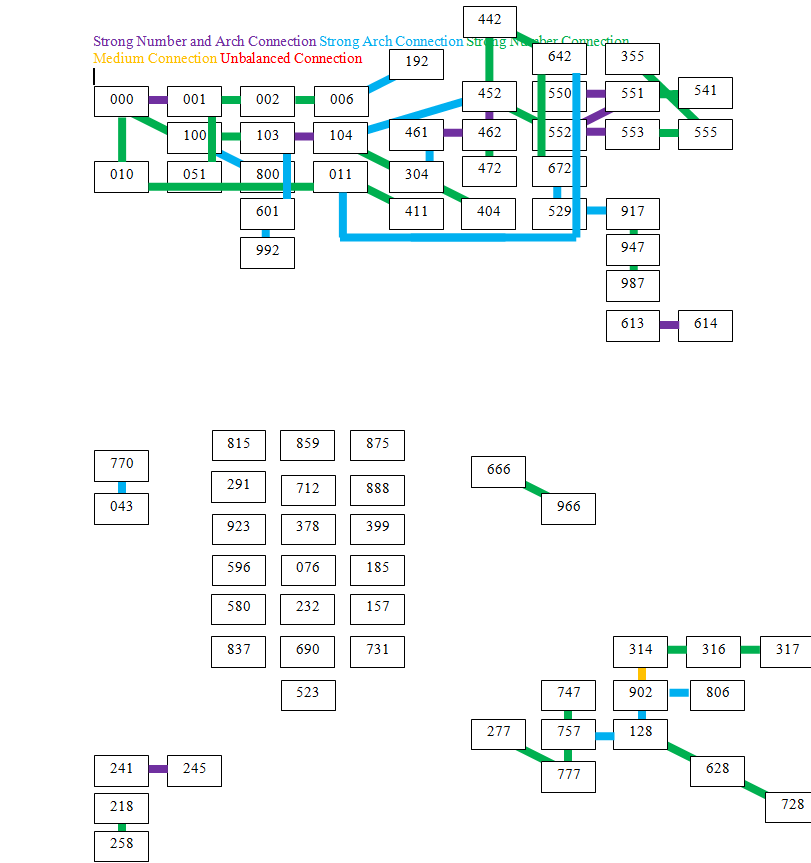 Subnet connections.png