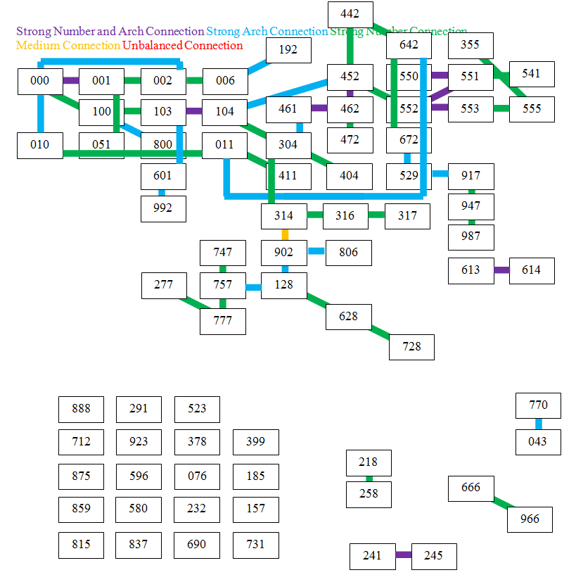 Subnet connections.png