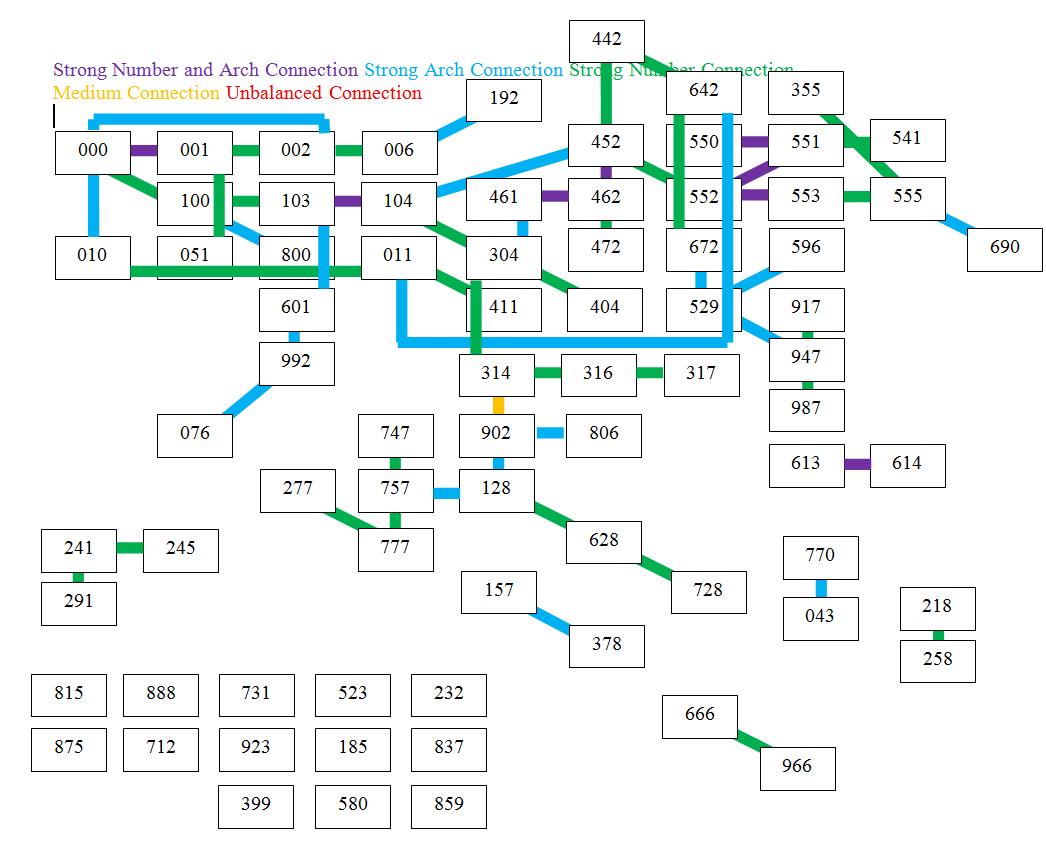 Subnet connections.png